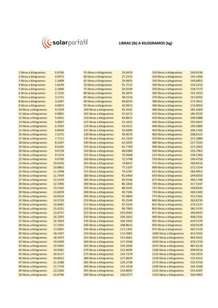 Discover The Intriguing World Of "163 Libras En Kilos"