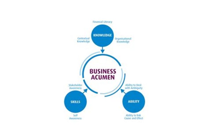Talent, Business Acumen, And Net Worth