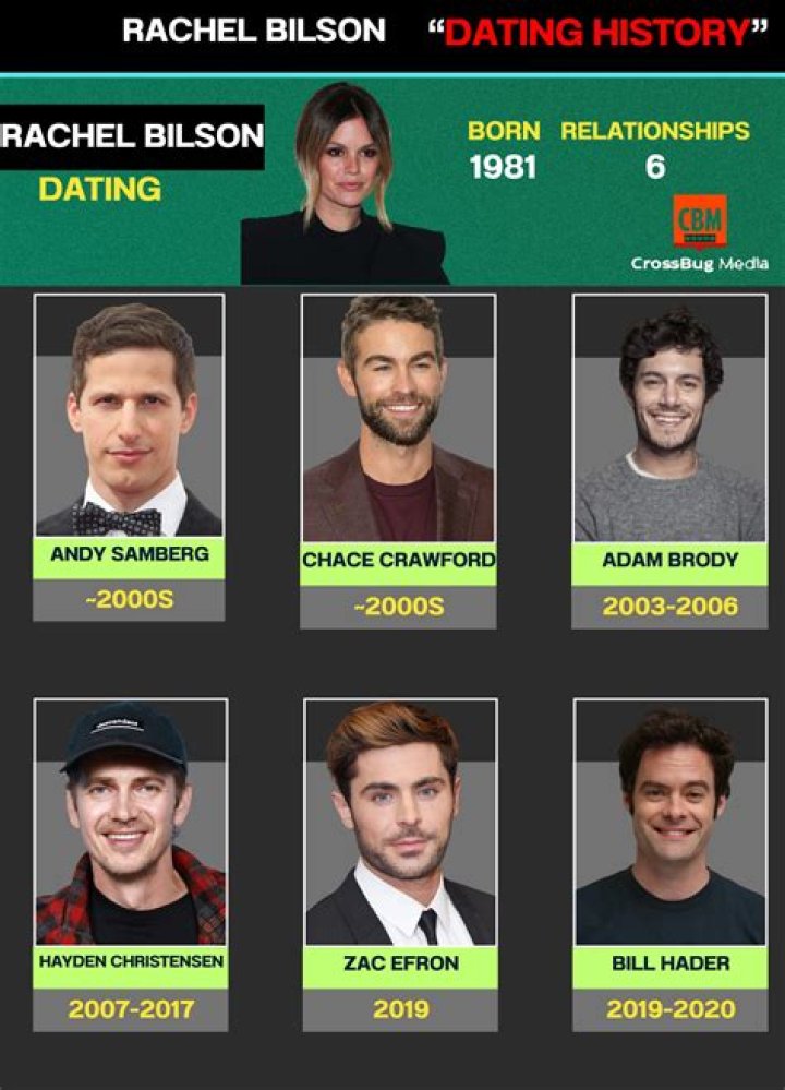 Andy Samberg's Comprehensive Dating History: A Journey Of Love And Laughter