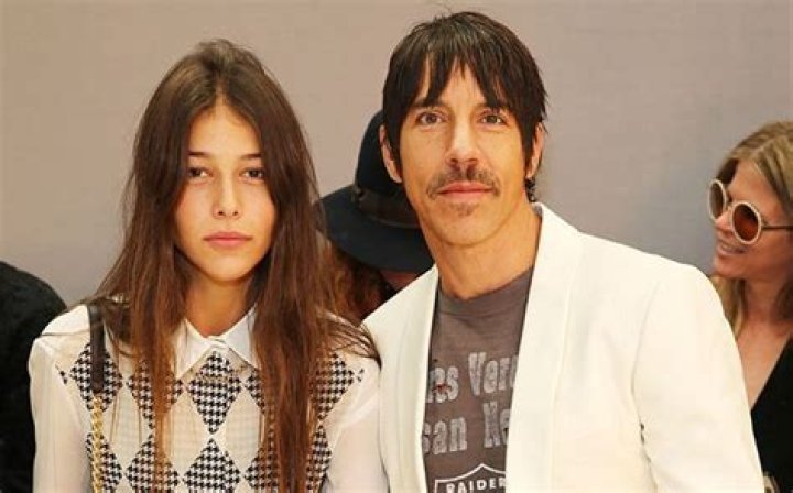 Exploring Anthony Kiedis' Current Relationship Status