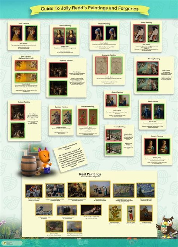 The Ultimate Guide To Collecting Artwork In Animal Crossing: New Leaf