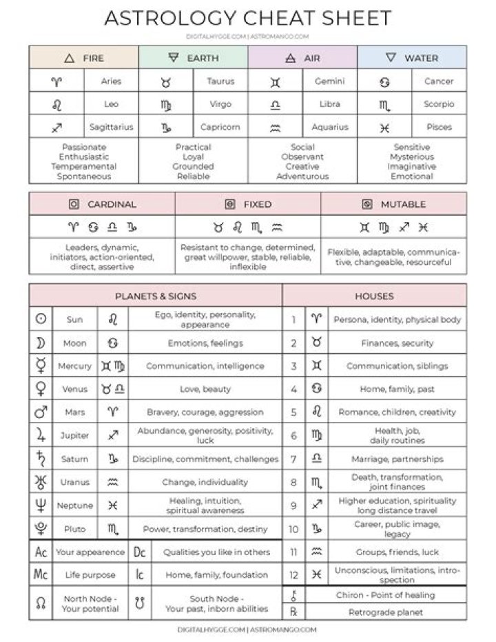 A Beginner's Guide To Astrology