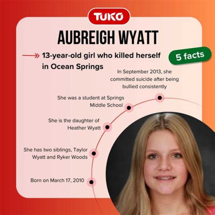 Aubriegh Wyatt: An Insight Into Her Life And Notes