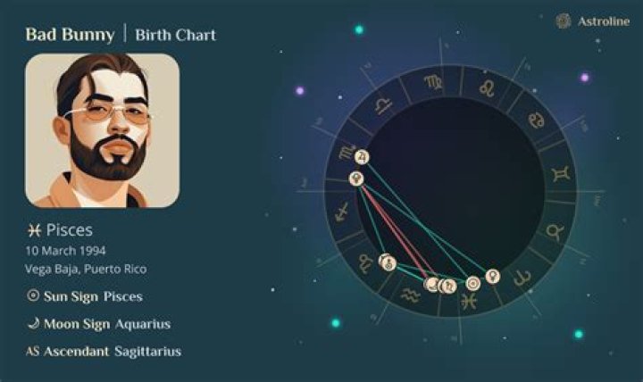 Exploring The Mysteries Of Bad Bunny's Natal Chart