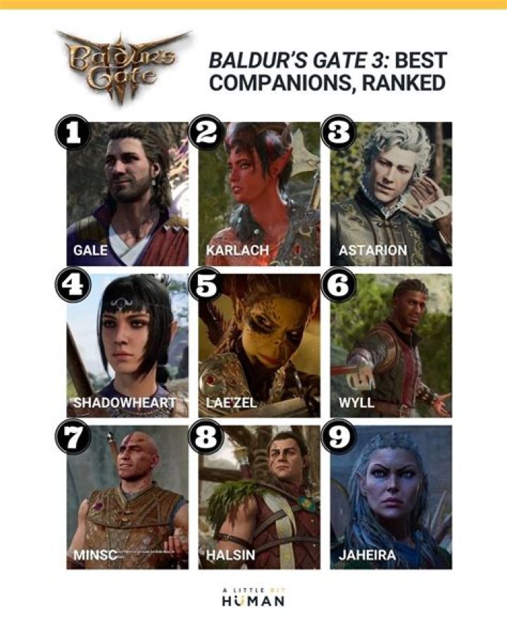 Unforgettable Companions: The Ultimate Guide To Baldur's Gate Besties