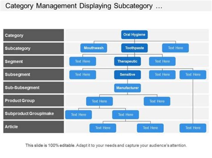 Ultimate Guide To Essential Products