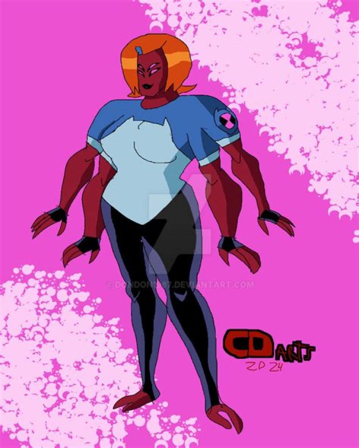 Unleash The Power Of "Con Gwen And Four Arms": Discoveries And Insights Await