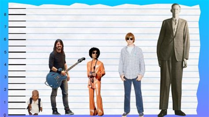 Unveiling The Secrets Of Dave Grohl's Towering Height