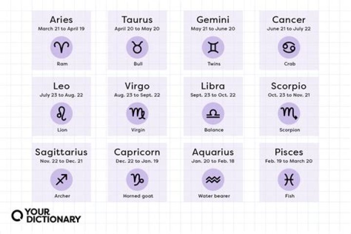 Unveiling The Mysteries Of The December 5 Horoscope Sign