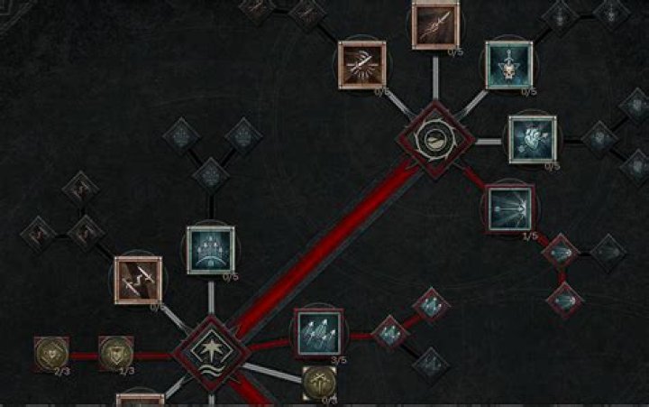 Diablo IV: Unleashing Endless Skill Customization