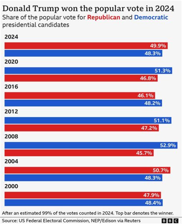 Did Navarro Cheer Reign Supreme In 2024?