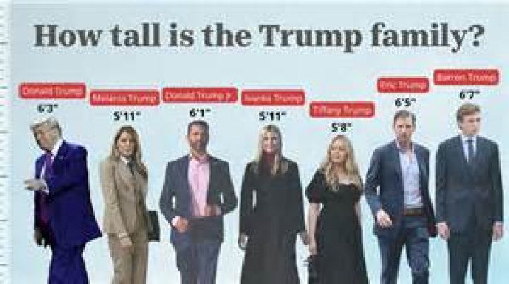 Unveiling Eric Trump's Height: The Man Behind The Name
