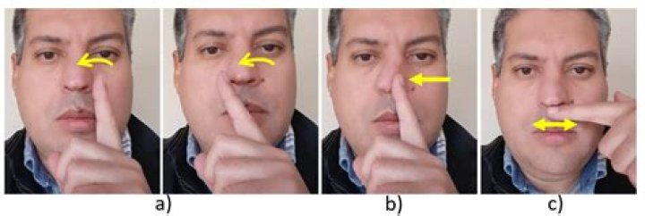Unlock The Secret: Finger Across Nose Meaning Unveiled