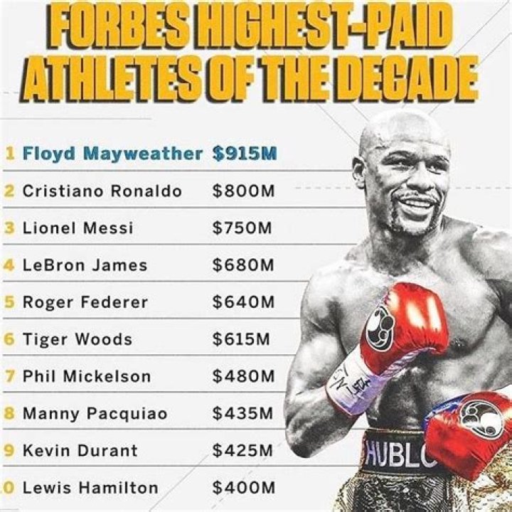 Unraveling The Wealth Of A Champion: Floyd Mayweather Net Worth