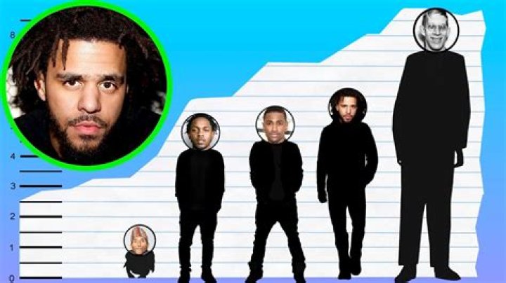 Discovering J. Cole's Height: How Tall Is J. Cole?