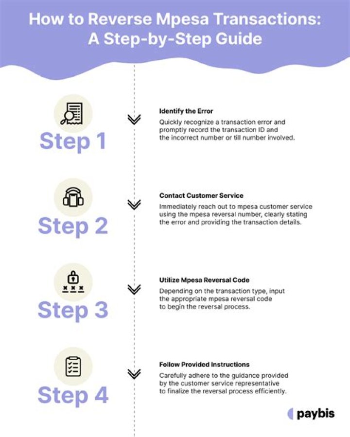 How to Reverse Mpesa in 2024: The Ultimate Guide |