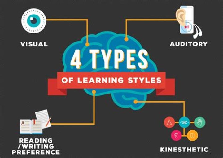 Learn Smarter With Visuals: The Ultimate Guide To Image-Based Learning