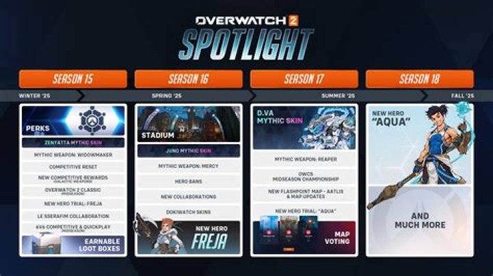 Does Overwatch Playable On Mac? | Yes Or No