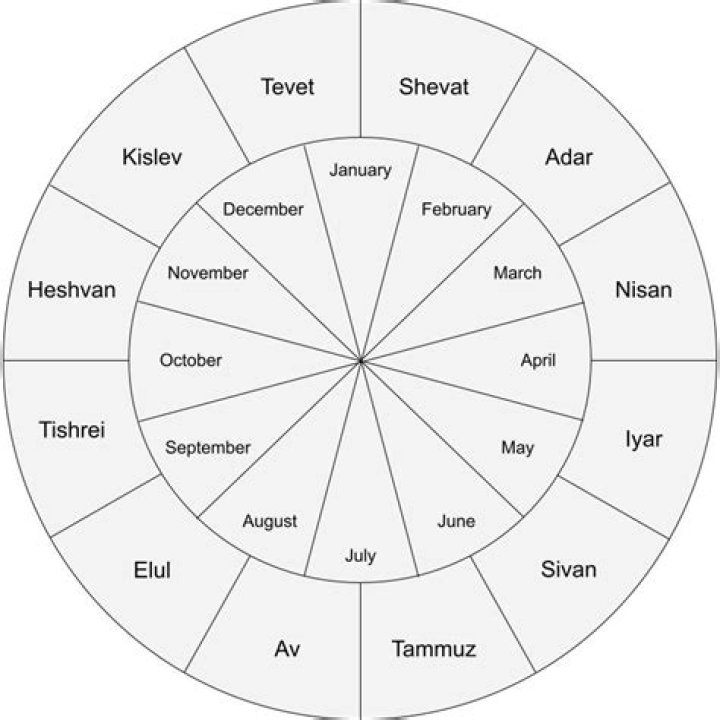 Exploring The "Is The Weekend Jewish" Myth