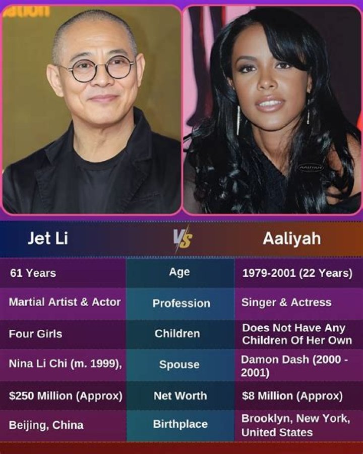 Unveiling Jet Li's Age In 2024: Discoveries And Insights