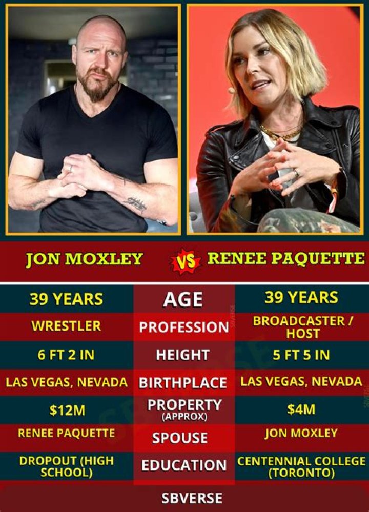 Unveiling The Origins: Jon Moxley Born
