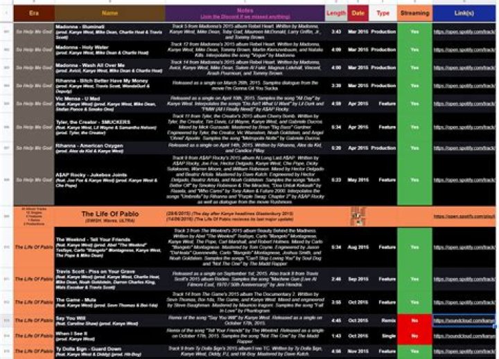 Unveiling Kanye Tracker: Discoveries And Insights Await