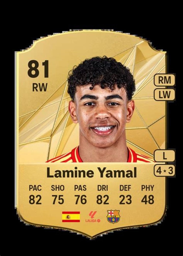 Lamine Yamal: A 24-Year-Old Rising Star For EA FC