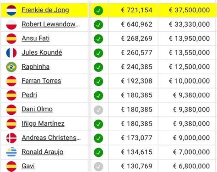 Unbelievable Lamine Yamal's Weekly Salary Revealed