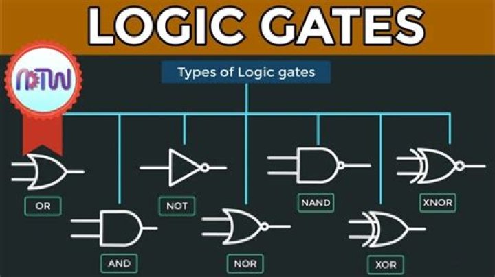 The Ultimate Guide To Logic Gates: Visual Representations