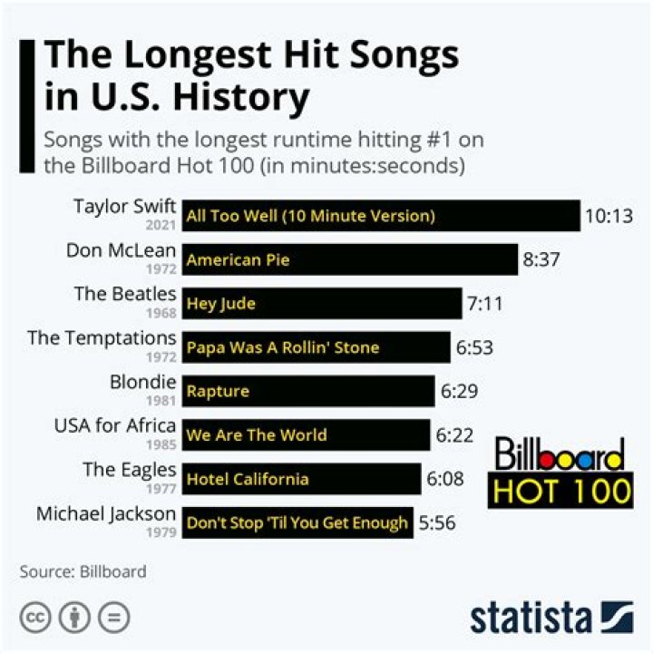 The Longest Song In The World: An Epic Musical Journey