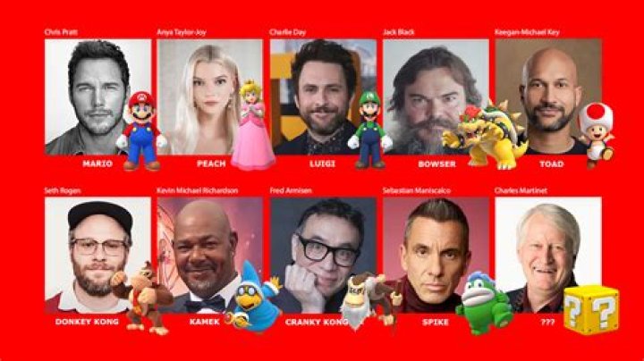 Unveiling The Talents Behind The Mario Movie Cast