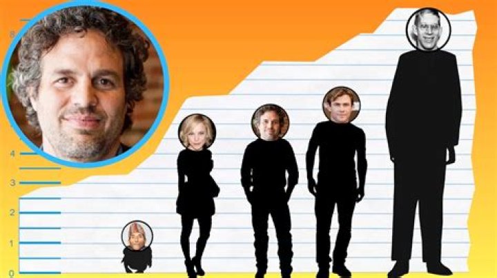 Unveiling The Height Of Mark Ruffalo: A Closer Look