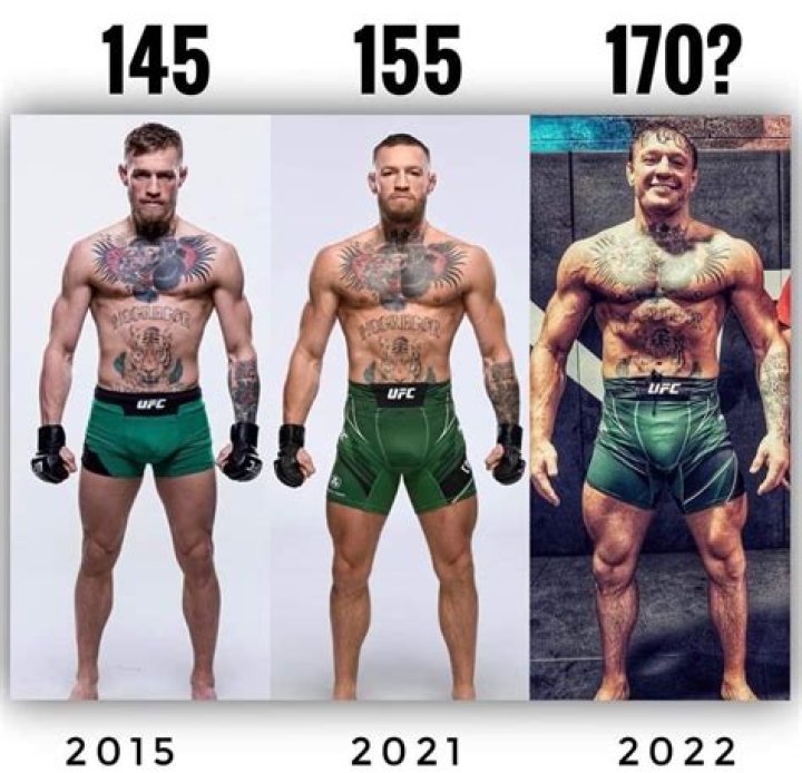 McGregor's Height: A Comprehensive Guide