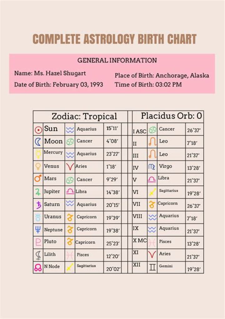 Unraveling His Birth Chart's Secrets