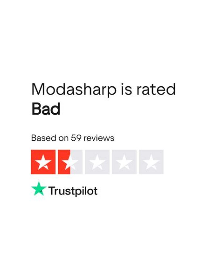 Uncover The Secrets Of Modasharp: Reviews And Insights