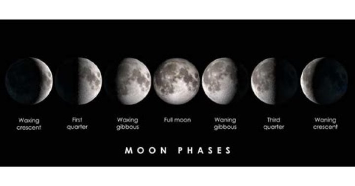 Exploring The Moon Phase Today In Boston: A Celestial Journey