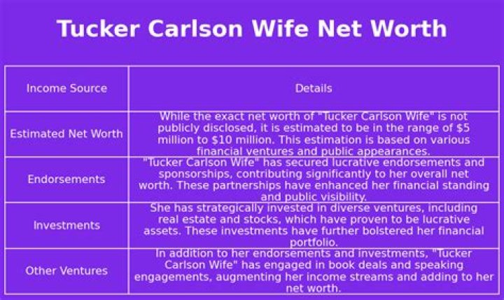 How Rich Is the Ex-Fox News Star? |