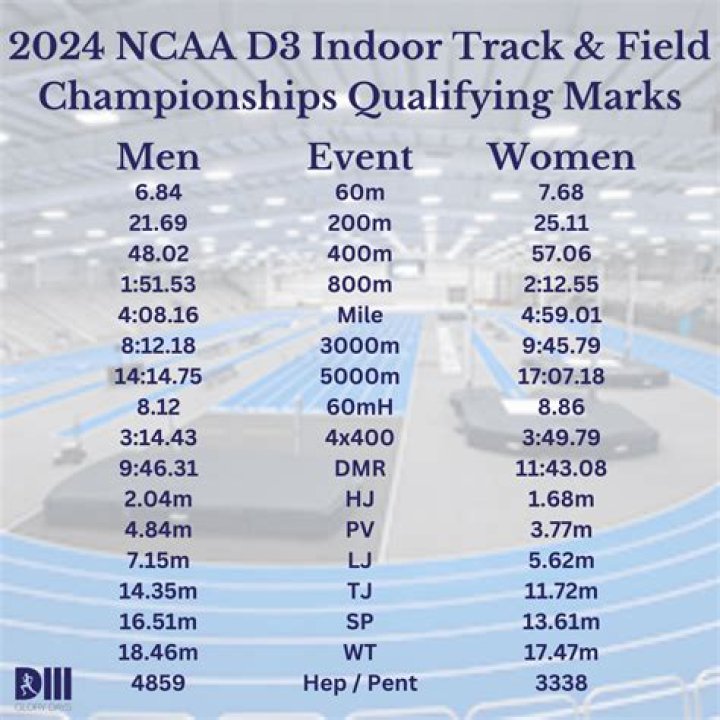 Unraveling The New Balance Outdoor Nationals 2023 Qualifying Standards