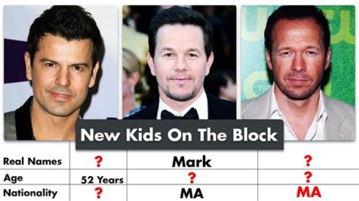 Top 5 New Kids On The Block Members You Need To Know