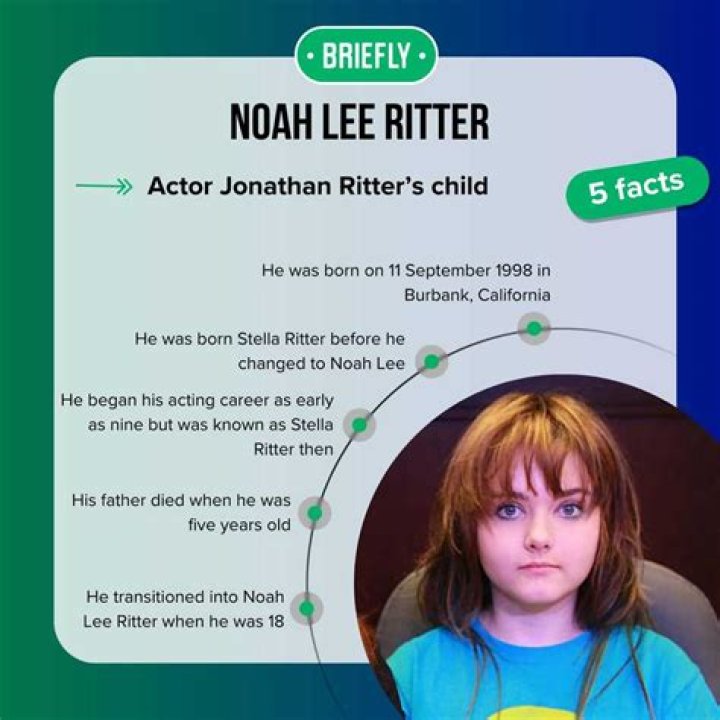Meet Noah Lee Ritter: A Rising Star In The Entertainment Industry