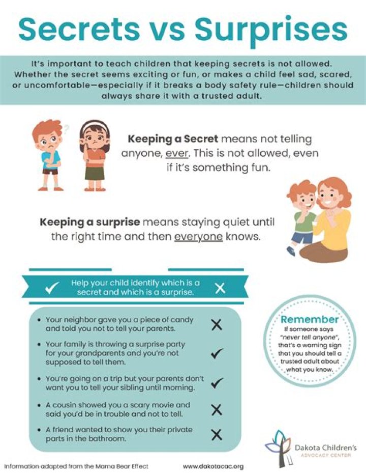 A Journey Of Innovation And Surprises