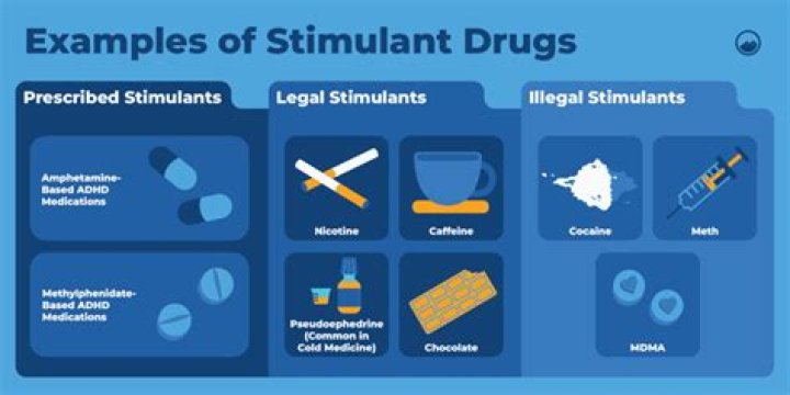 Essential Visuals: Depicting Stimulants For Educational Purposes