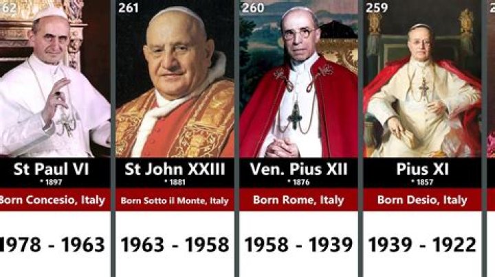 Understanding The Role And Influence Of Popes Throughout History