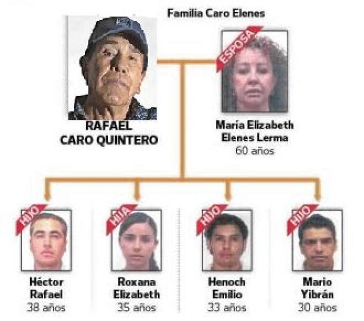 Rafael Caro Quintero's Children: Unveiling The Untold Truths