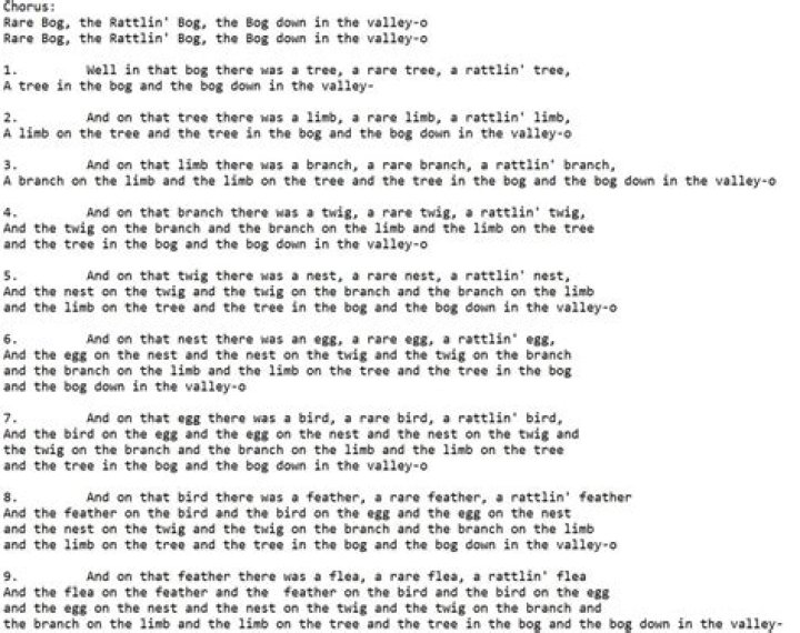 Rattlin bog lyrics |