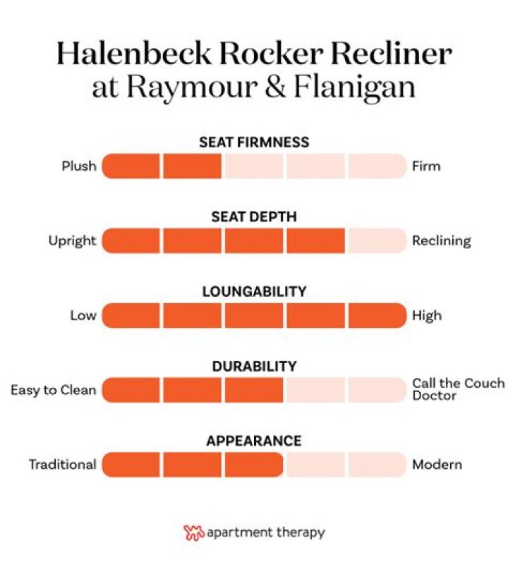 Top-Rated Recliners: Ultimate Comfort And Relaxation