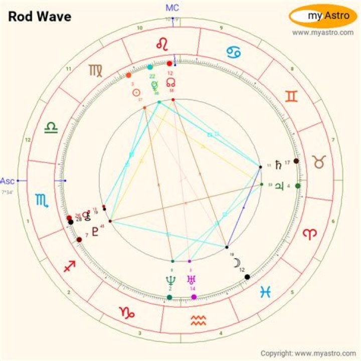 Unveiling Rod Wave's Birth Chart: A Journey Of Self-Discovery