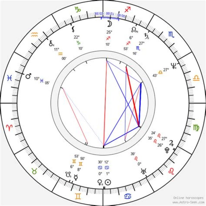 Secrets Behind His Personality And Destiny