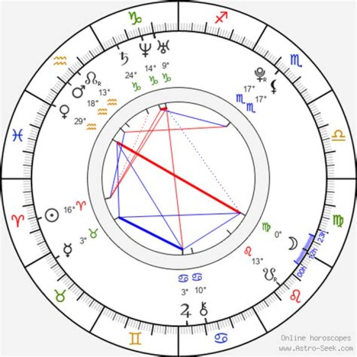 The Comprehensive Guide To Seo Ye Ji's Birth Chart: Unlocking Her Astrological Secrets
