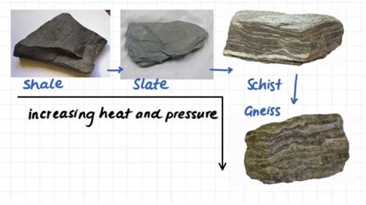 Understanding The Differences Between Shale And Slate